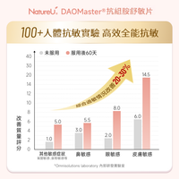 NatureU 顏 DAOMaster® 高分子VD+舒敏益生菌 抗組胺舒敏片 Hista Dissolve 30粒/瓶