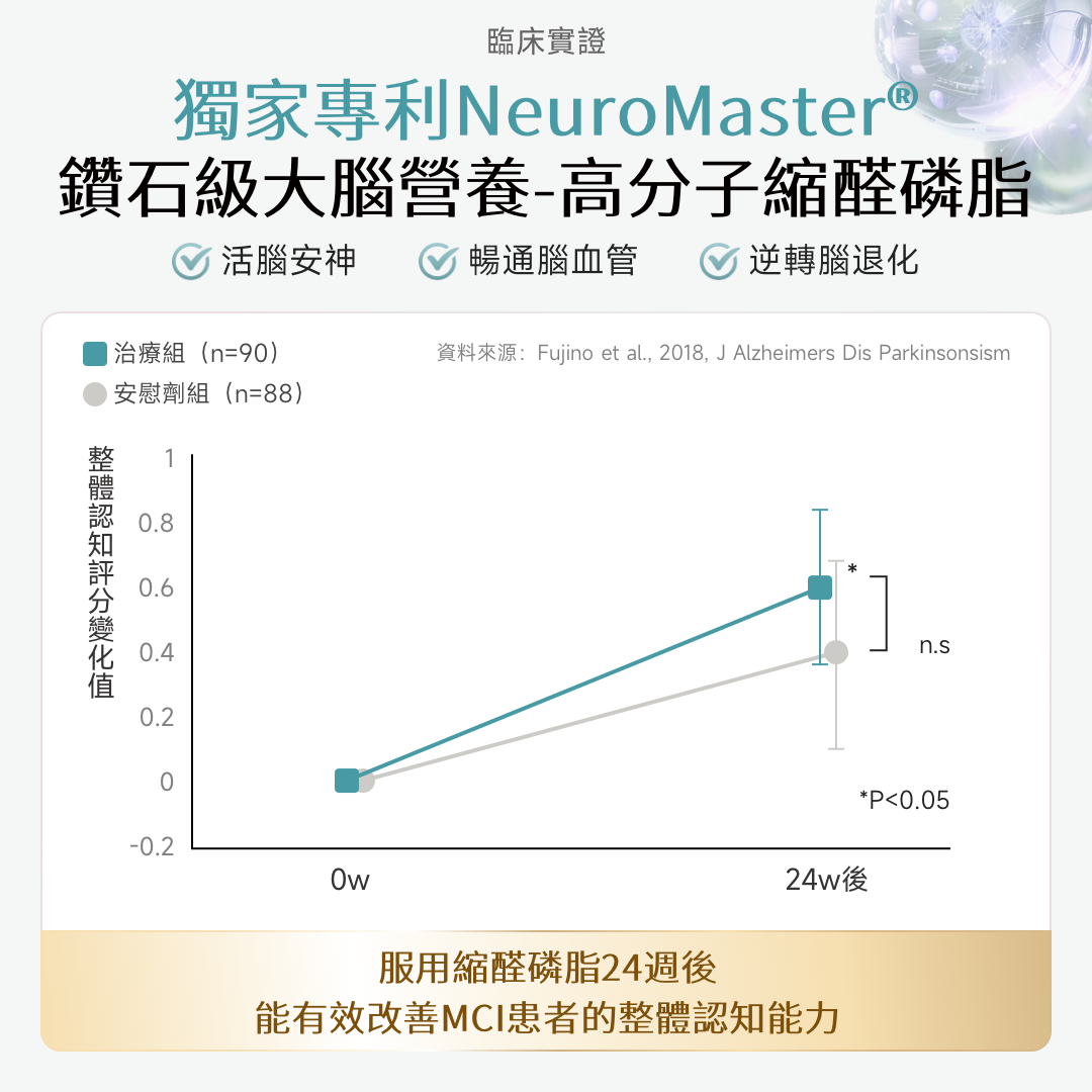 NatureU NeuroMaster®+PS+DHA+銀杏葉萃取物 憶智醒腦片 Brain Health 30粒/瓶