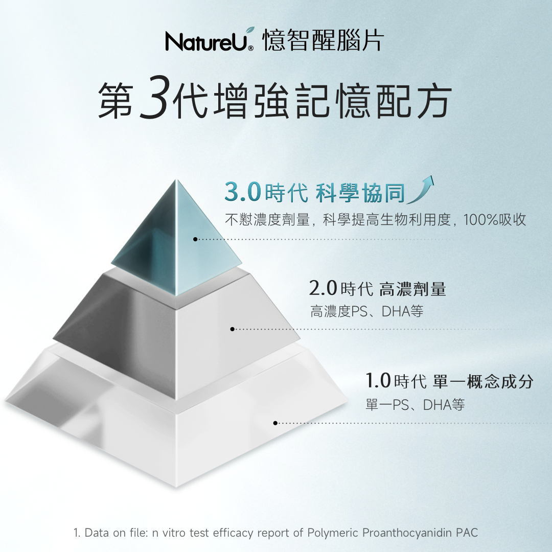 NatureU NeuroMaster®+PS+DHA+銀杏葉萃取物 憶智醒腦片 Brain Health 30粒/瓶