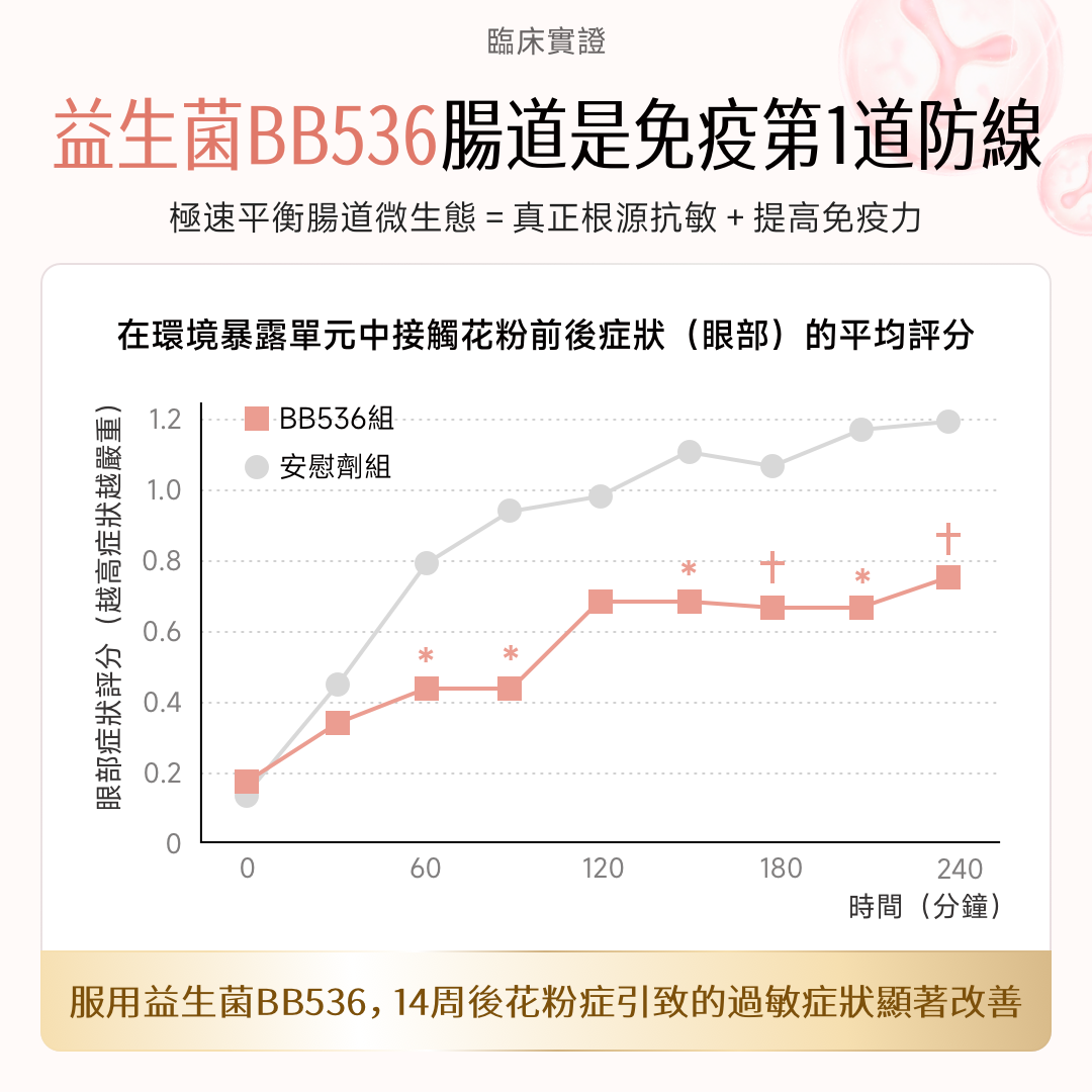 NatureU 顏 DAOMaster® 高分子VD+舒敏益生菌 抗組胺舒敏片 Hista Dissolve 30粒/瓶