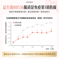 NatureU 顏 DAOMaster® 高分子VD+舒敏益生菌 抗組胺舒敏片 Hista Dissolve 30粒/瓶