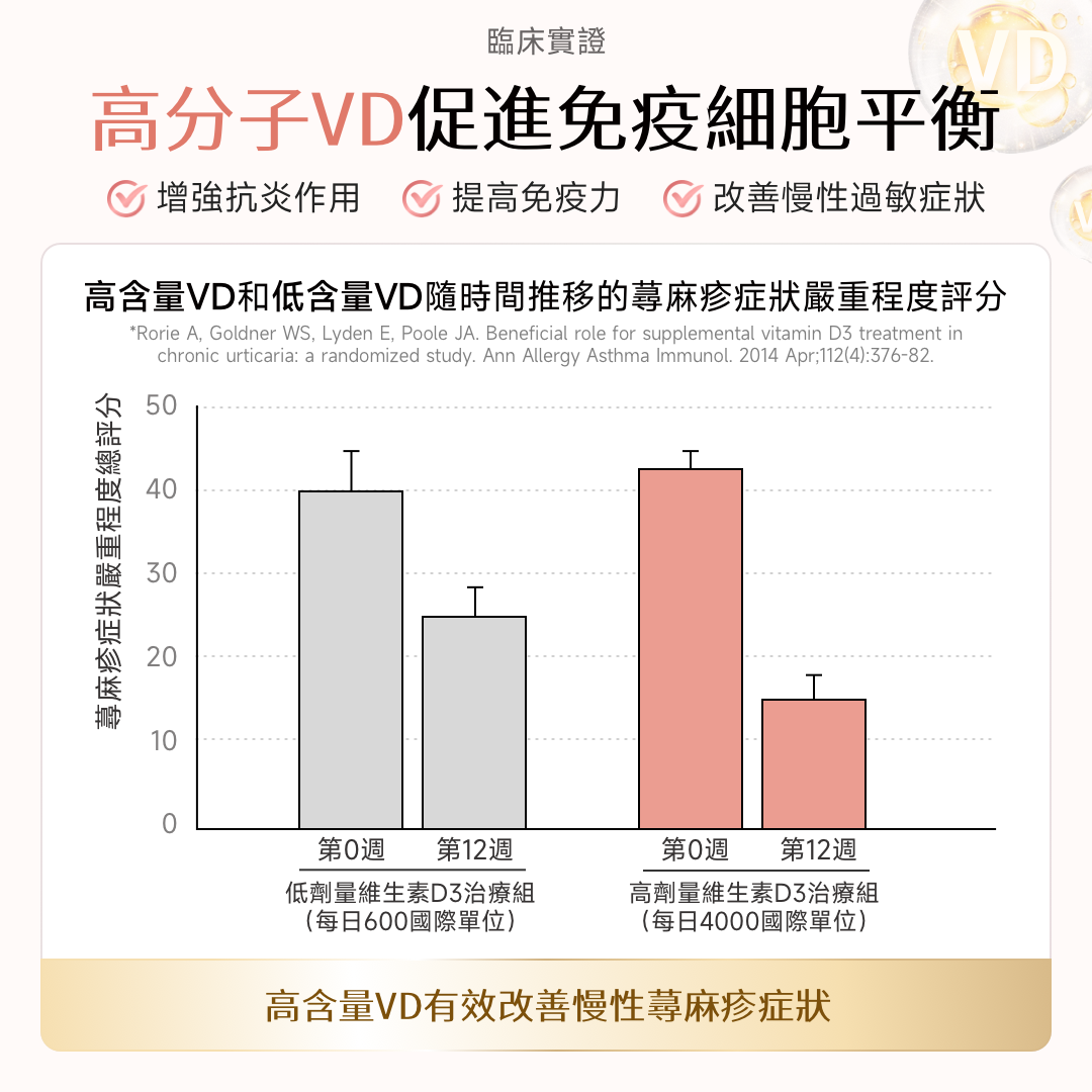 NatureU 顏 DAOMaster® 高分子VD+舒敏益生菌 抗組胺舒敏片 Hista Dissolve 30粒/瓶