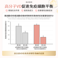NatureU 顏 DAOMaster® 高分子VD+舒敏益生菌 抗組胺舒敏片 Hista Dissolve 30粒/瓶
