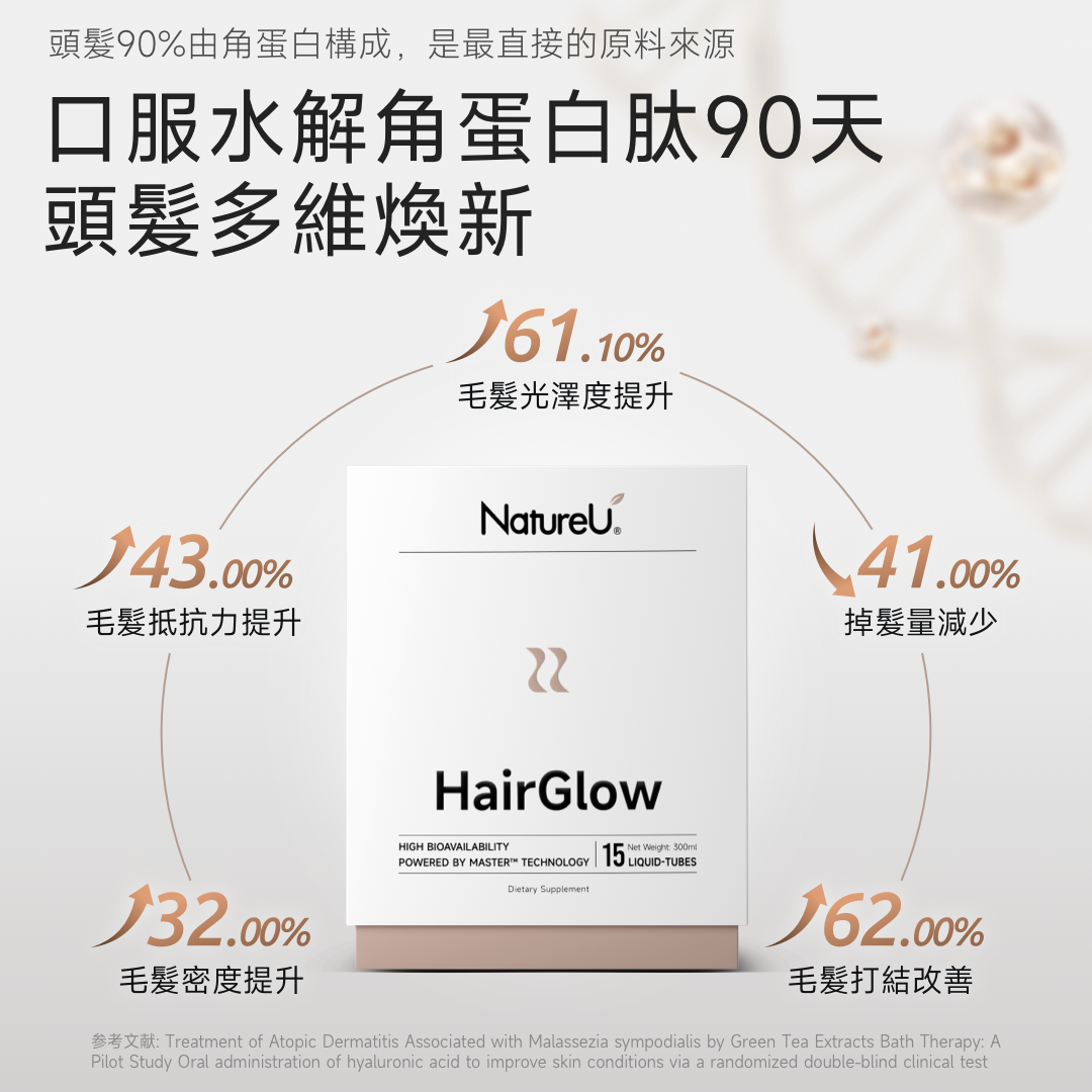 NatureU LushMaster™+鋸棕櫚+生物素+角蛋白肽等 防脫生髮飲 Hair Glow 15管/盒
