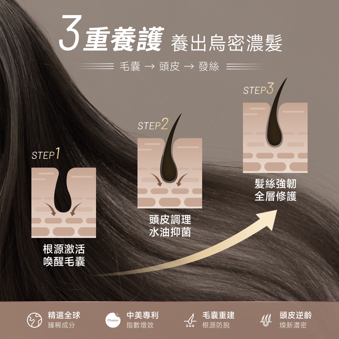 NatureU LushMaster™+鋸棕櫚+生物素+角蛋白肽等 防脫烏密囊 Hair Glow 30粒/瓶