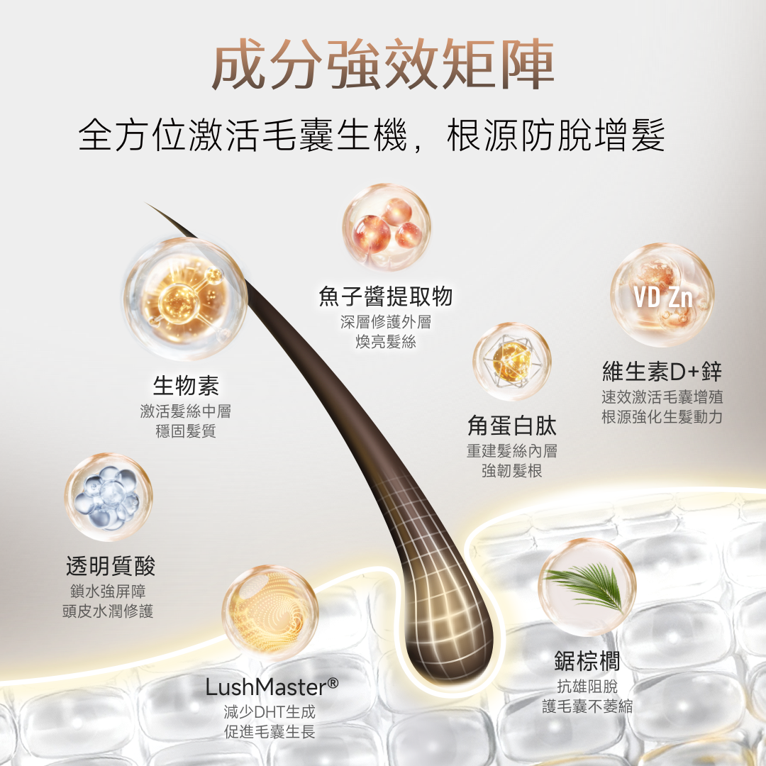 NatureU LushMaster™+鋸棕櫚+生物素+角蛋白肽等 防脫生髮飲 Hair Glow 15管/盒