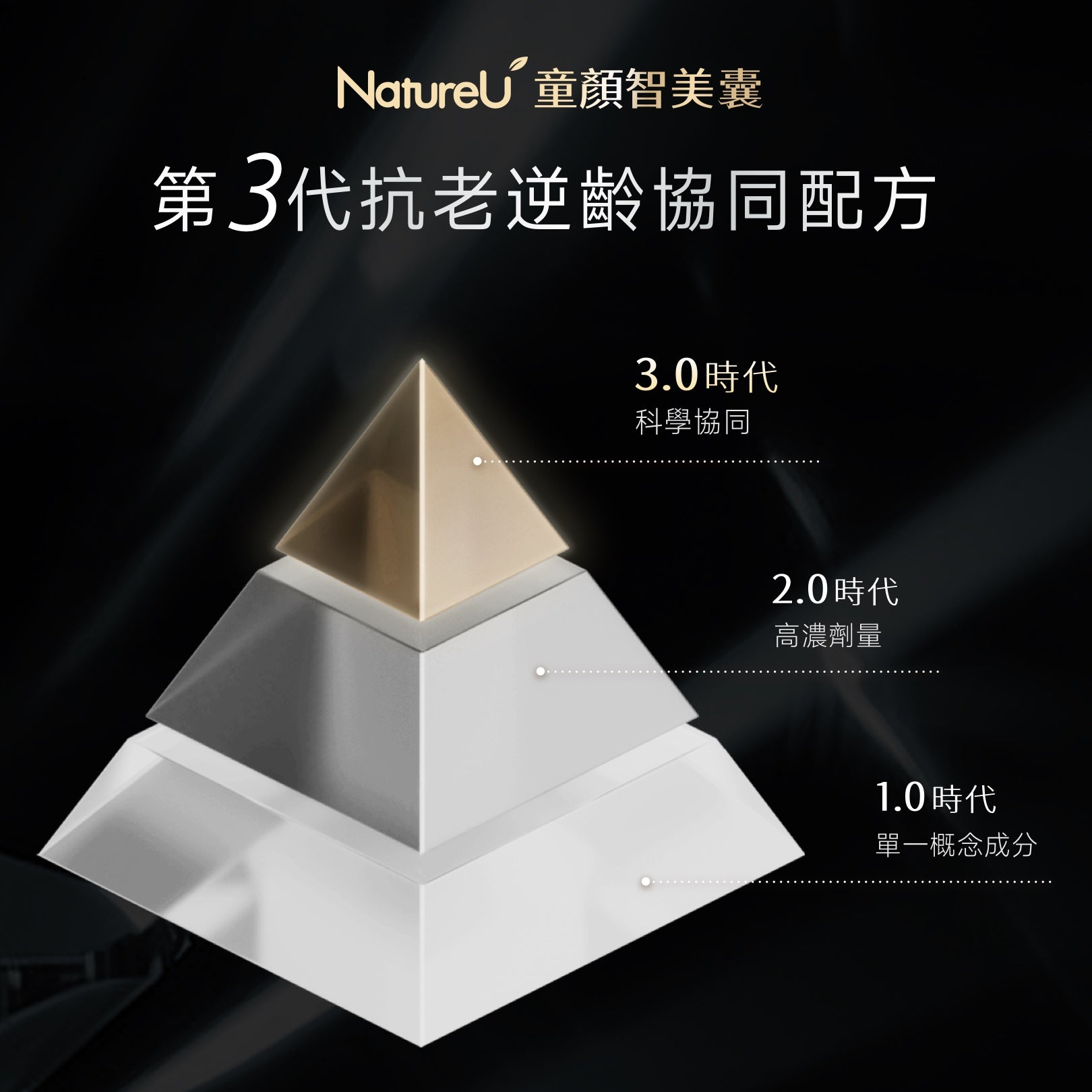 NatureU 童顏智美囊 PQQ+ERGO®+AGMaster®60粒/瓶