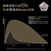 NatureU 童顏智美囊 PQQ+ERGO®+AGMaster®60粒/瓶