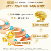 NatureU FitMaster® 高分子非洲芒果籽+綠茶萃取物+青咖啡+LG2055益生菌等 消腩燒脂囊 Body Burn Plus 60粒/瓶