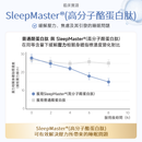 NatureU SWEET DREAMS 深睡片 SleepMaster® GABA+酪蛋白肽  Deep Sleep 15粒/瓶