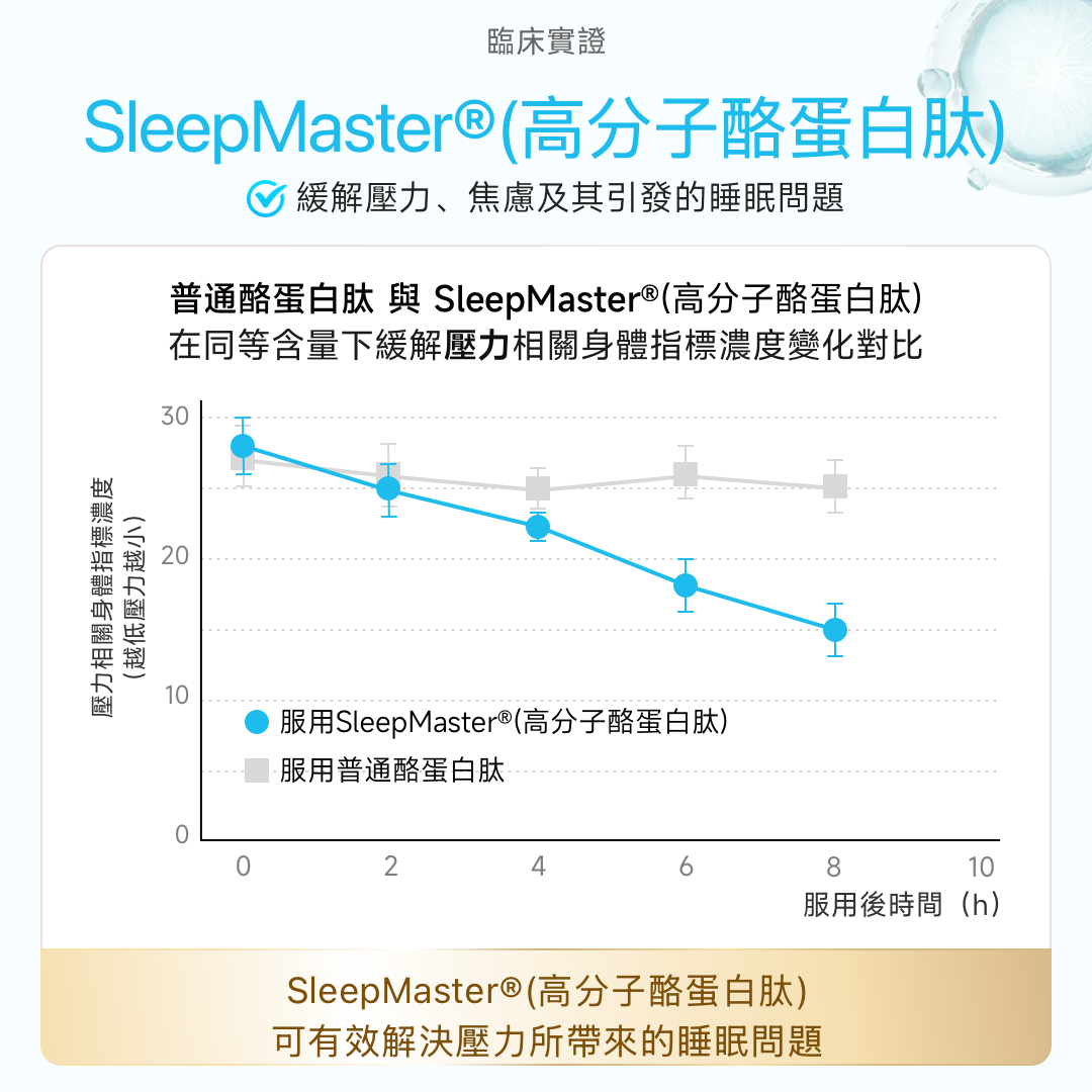 NatureU 眠 GABA+ 酪蛋白肽 深睡片 Deep Sleep 三粒體驗裝