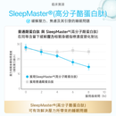 NatureU 眠 GABA+ 酪蛋白肽 深睡片 Deep Sleep 三粒體驗裝