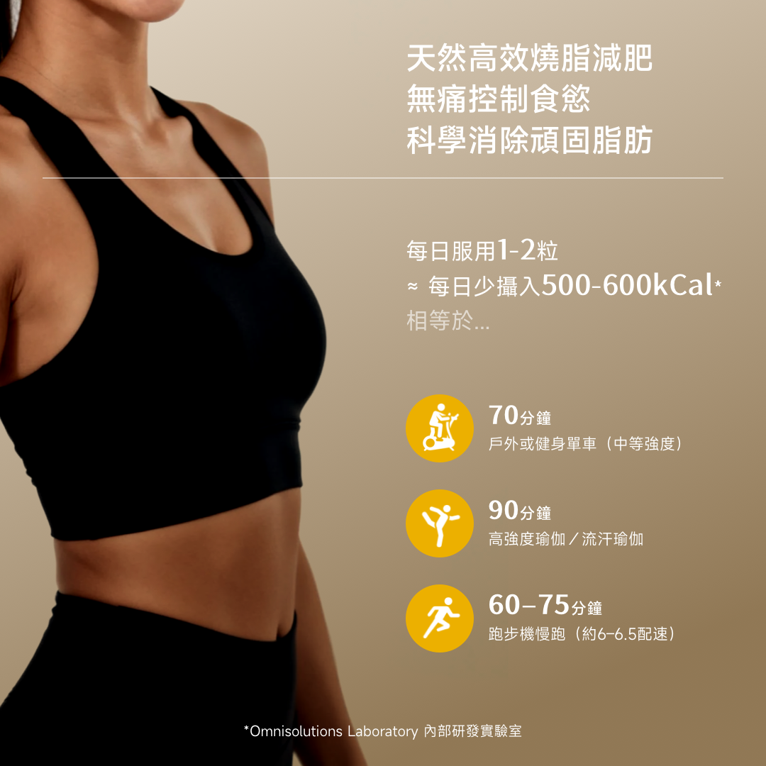 NatureU FitMaster® 高分子非洲芒果籽+綠茶萃取物+青咖啡+LG2055益生菌等 消腩燒脂囊 Body Burn Plus 60粒/瓶